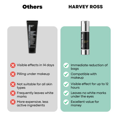 Harvey Ross Radiant Facial Lift